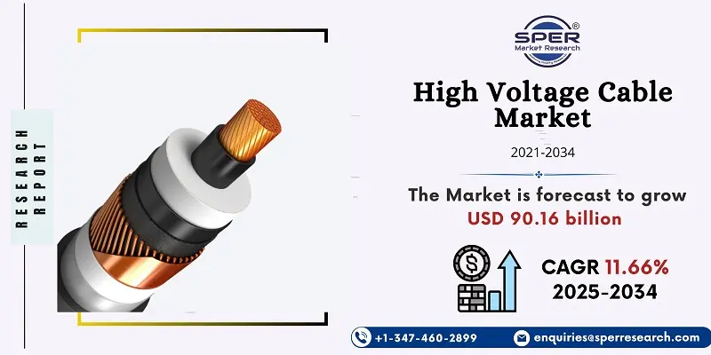 High Voltage Cable Market