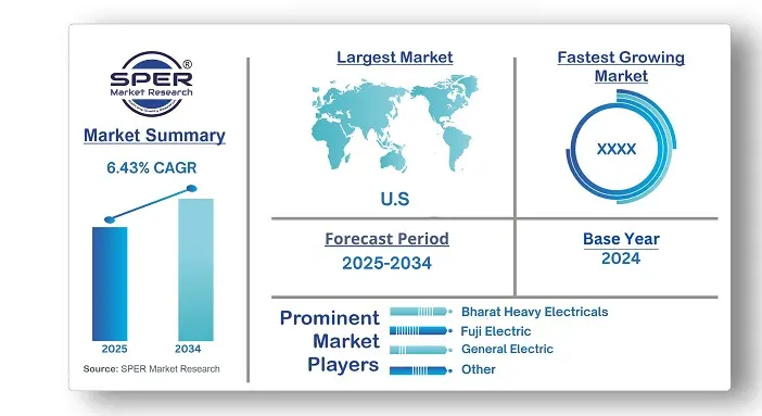 High Voltage Switchgear Market
