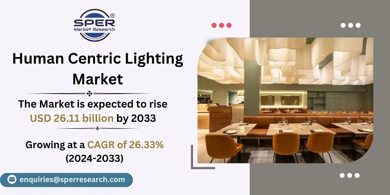 Human Centric Lighting Market