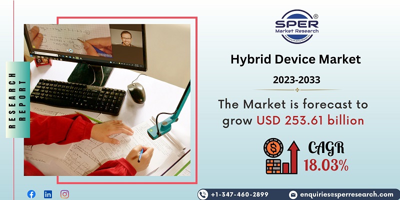 Hybrid Device Market 