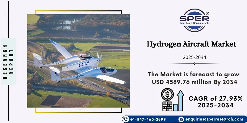 Hydrogen Aircraft Market