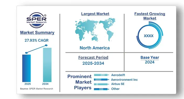 Hydrogen Aircraft Market