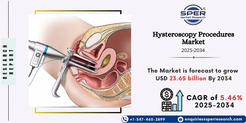 Hysteroscopy Procedures Market