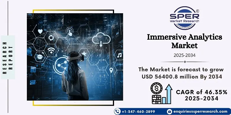 Immersive Analytics Market