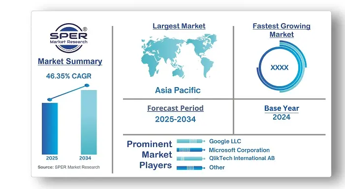 Immersive Analytics Market