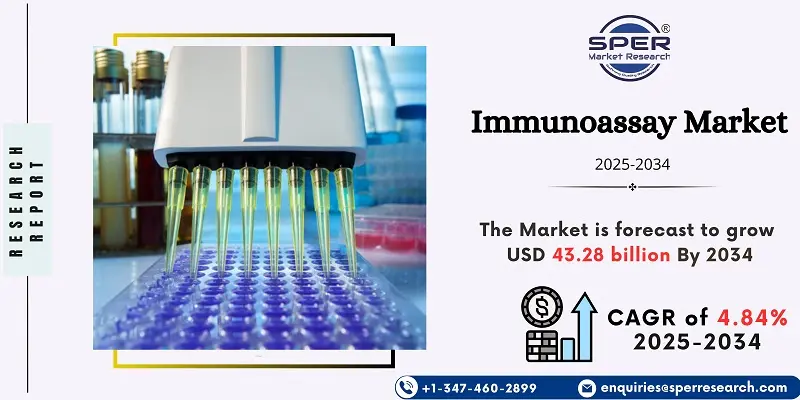 Immunoassay Market