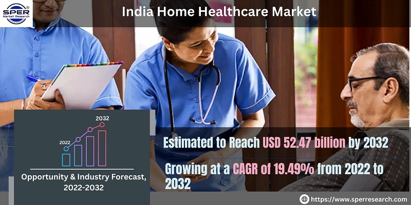 India Home Healthcare Market