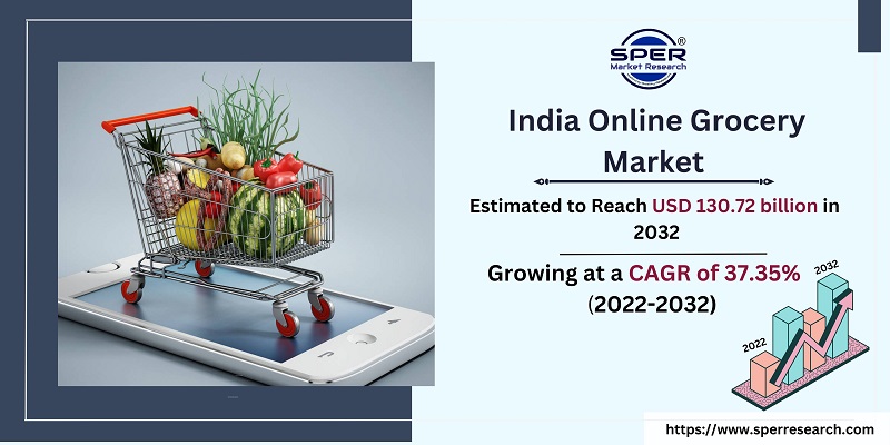 India Online Grocery Market 