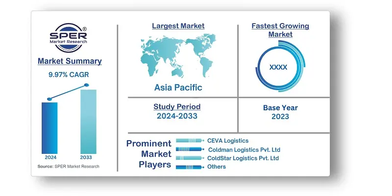 India Cold Chain Logistics Market