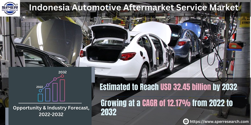 Indonesia Automotive Aftermarket Service Market 