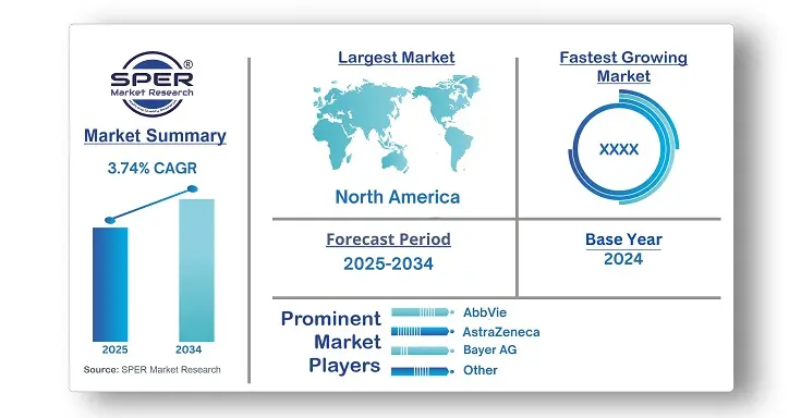 Infectious Disease Therapeutics Market