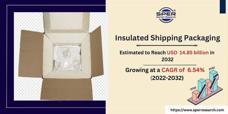 Insulated Shipping Packaging Market