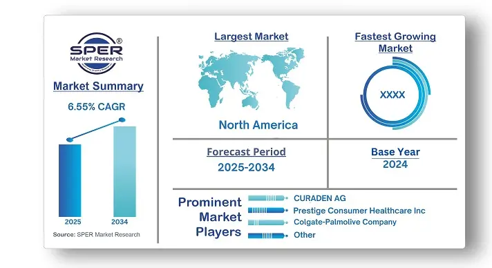 Interdental Cleaning Products Market