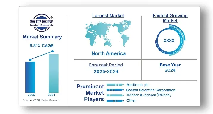 Interventional Oncology Market