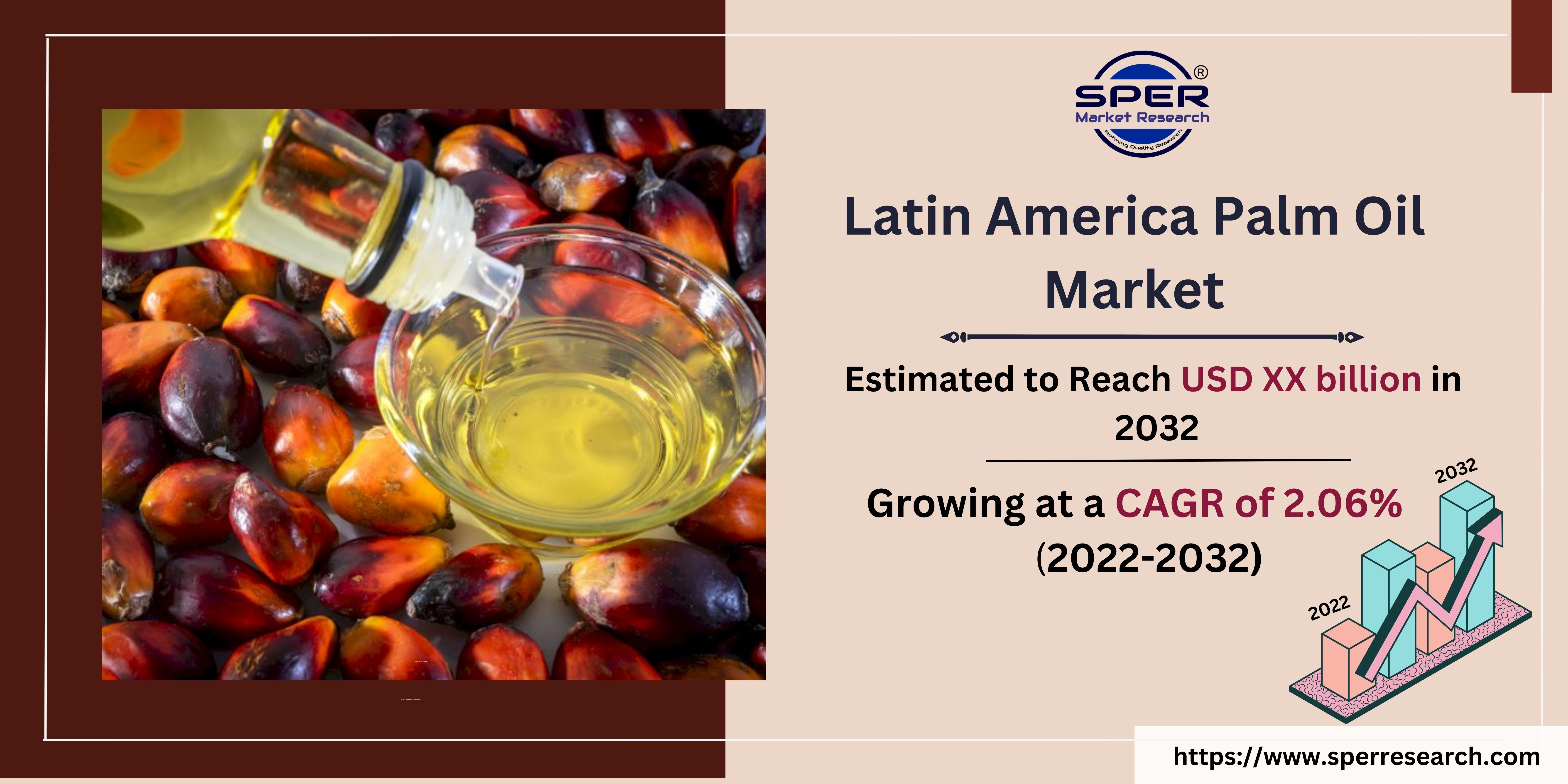 Latin America Palm Oil Market 