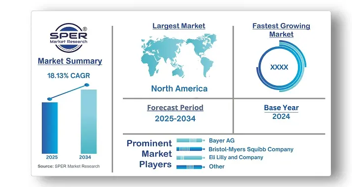 Liver Cancer Drug Market