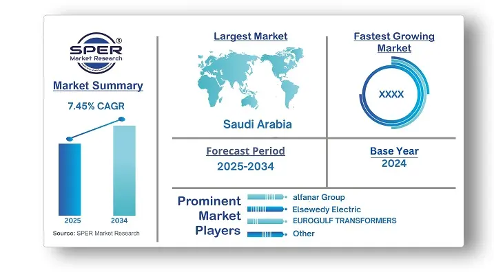 Middle East & Africa High Voltage Power Transformer Market