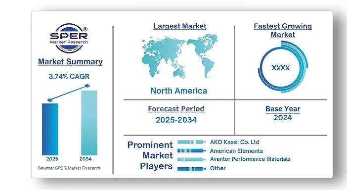 Magnesium Nitrate Market