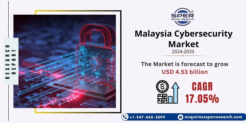 Malaysia Cybersecurity Market