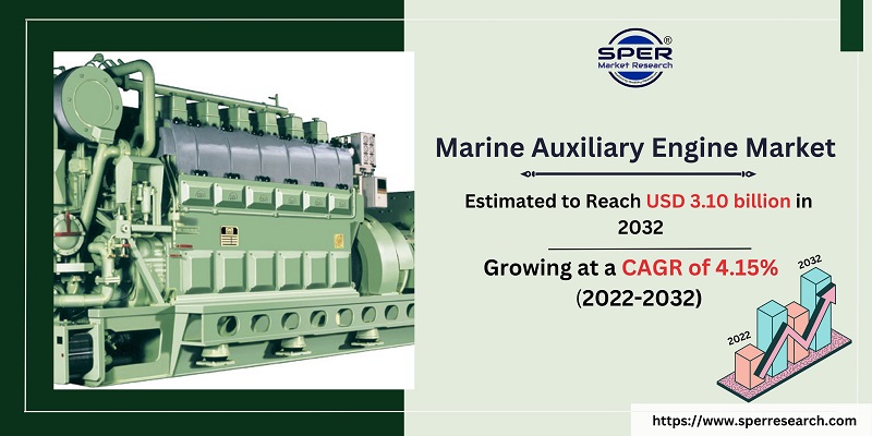 Marine Auxiliary Engine Market 