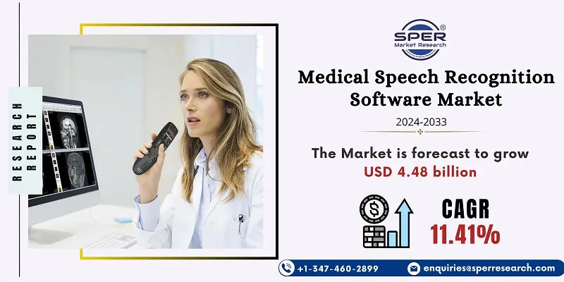 Medical Speech Recognition Software Market