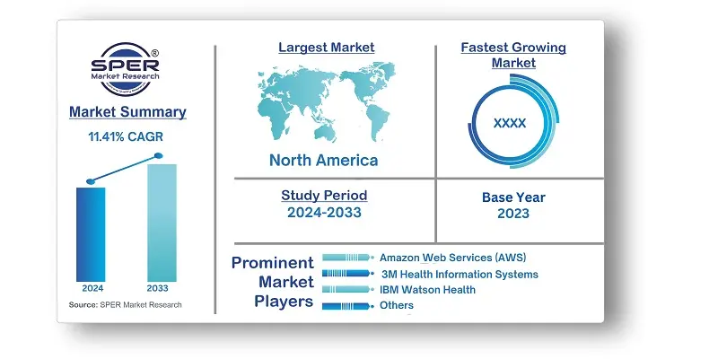 Medical Speech Recognition Software Market