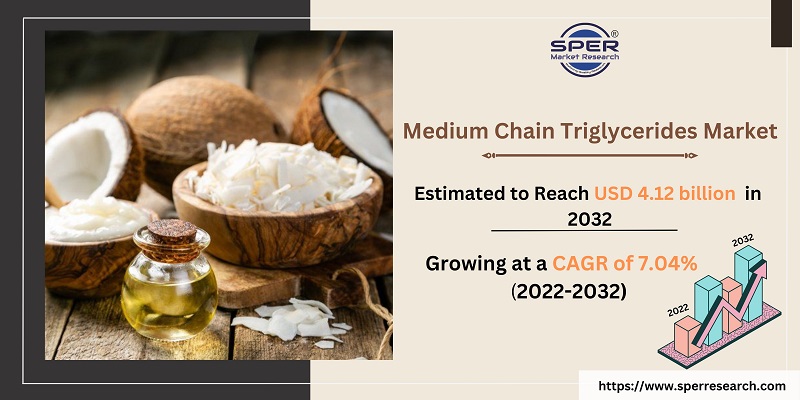 Medium Chain Triglycerides Market
