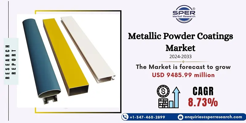 Metallic Powder Coatings Market