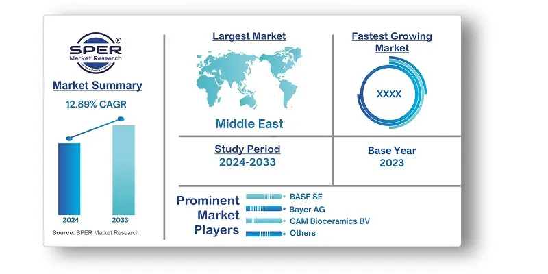 Middle East and Africa Biomaterials Market