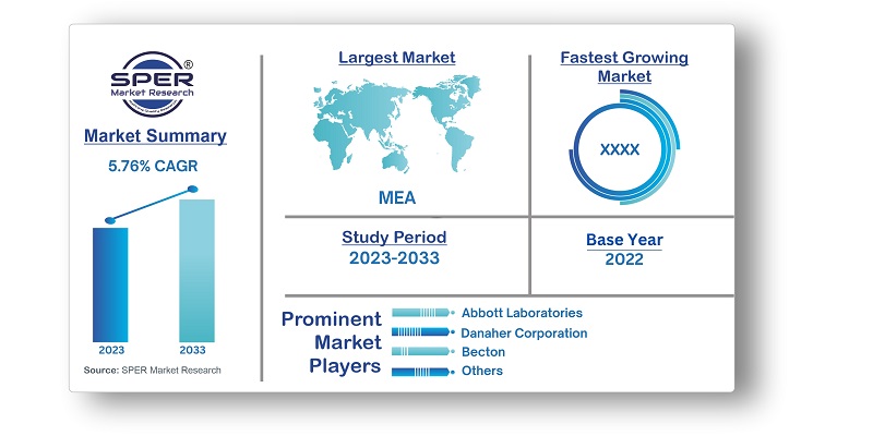 Middle East and Africa In-vitro Diagnostics Market