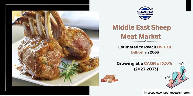 Middle East Sheep Meat Market