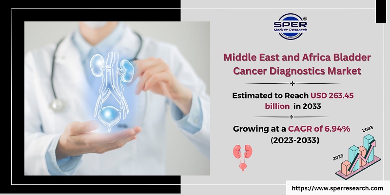 Middle East and Africa Bladder Cancer Diagnostics Market 