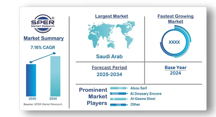 Middle East & Africa Liquefied Petroleum Gas Storage Market