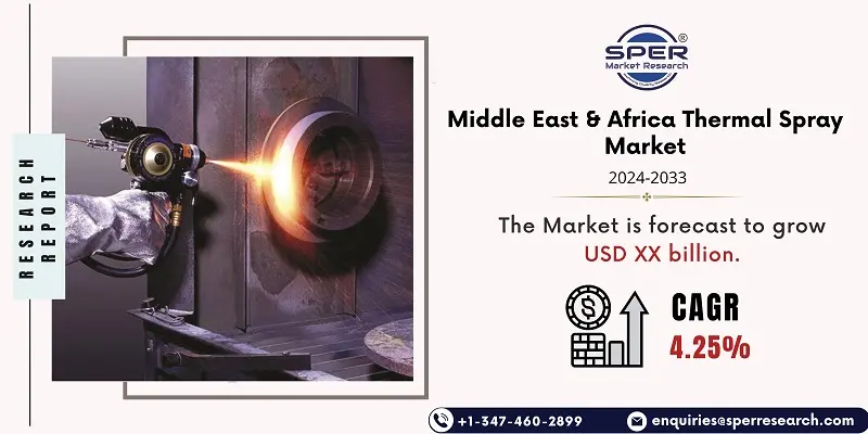 Middle East & Africa Thermal Spray Market