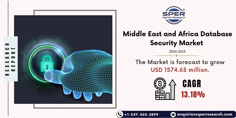 Middle East and Africa Database Security Market