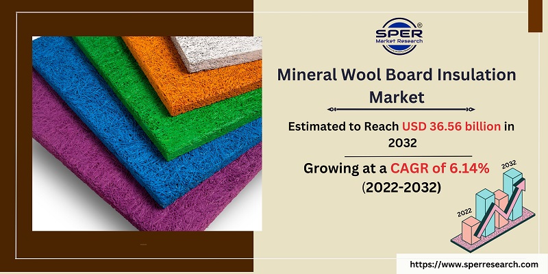 Mineral Wool Board Insulation Market