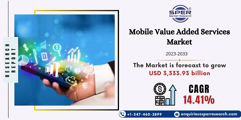 Mobile Value Added Services Market