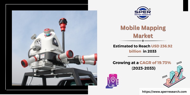  Mobile Mapping Market