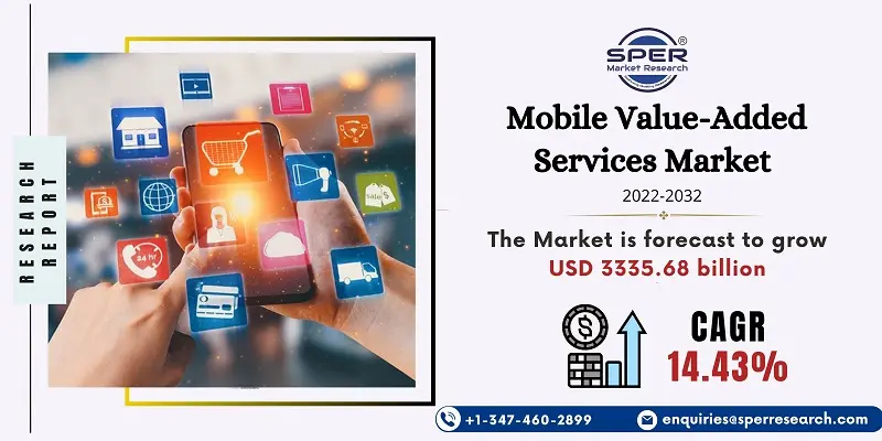 Mobile Value-Added Services Market