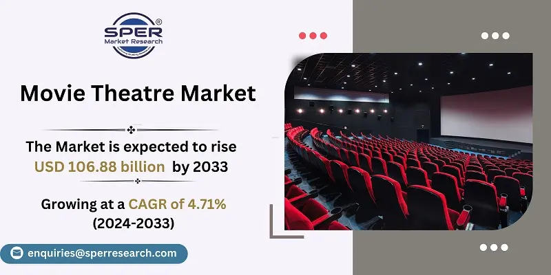 Movie Theatre Market