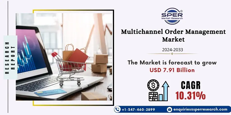 Multichannel Order Management Market