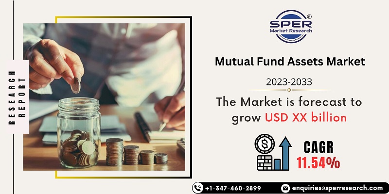  Mutual Fund Assets Market