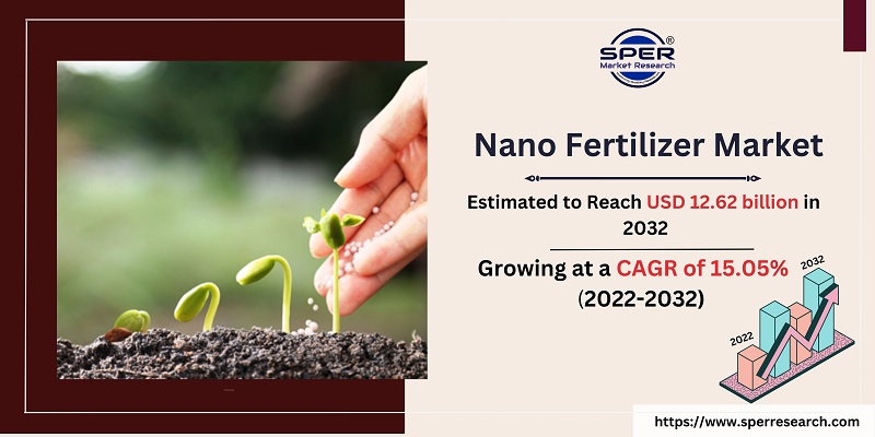 Nano Fertilizer Market 
