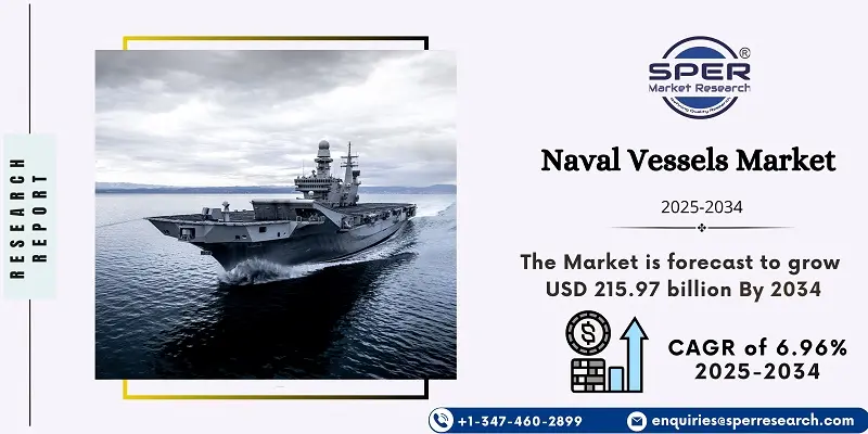 Naval Vessels Market