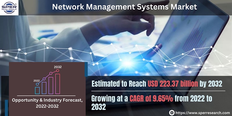 Network Management Systems Market