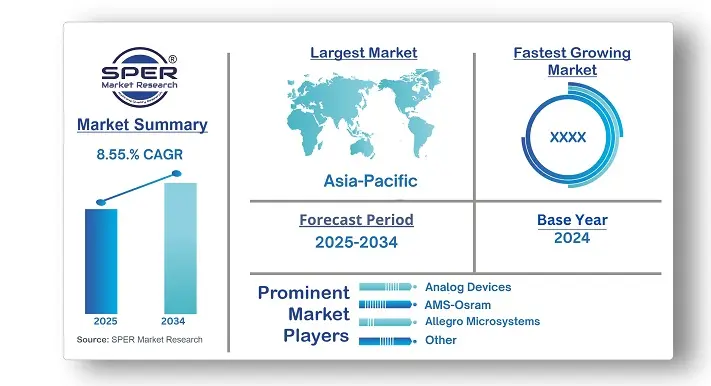 Non-MEMS Sensors Market