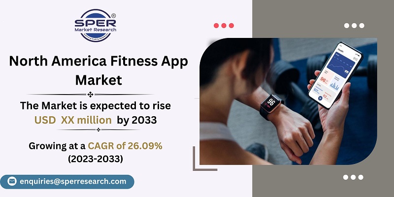  North America Fitness App Market