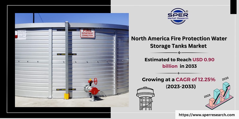 North America Fire Protection Water Storage Tanks Market 