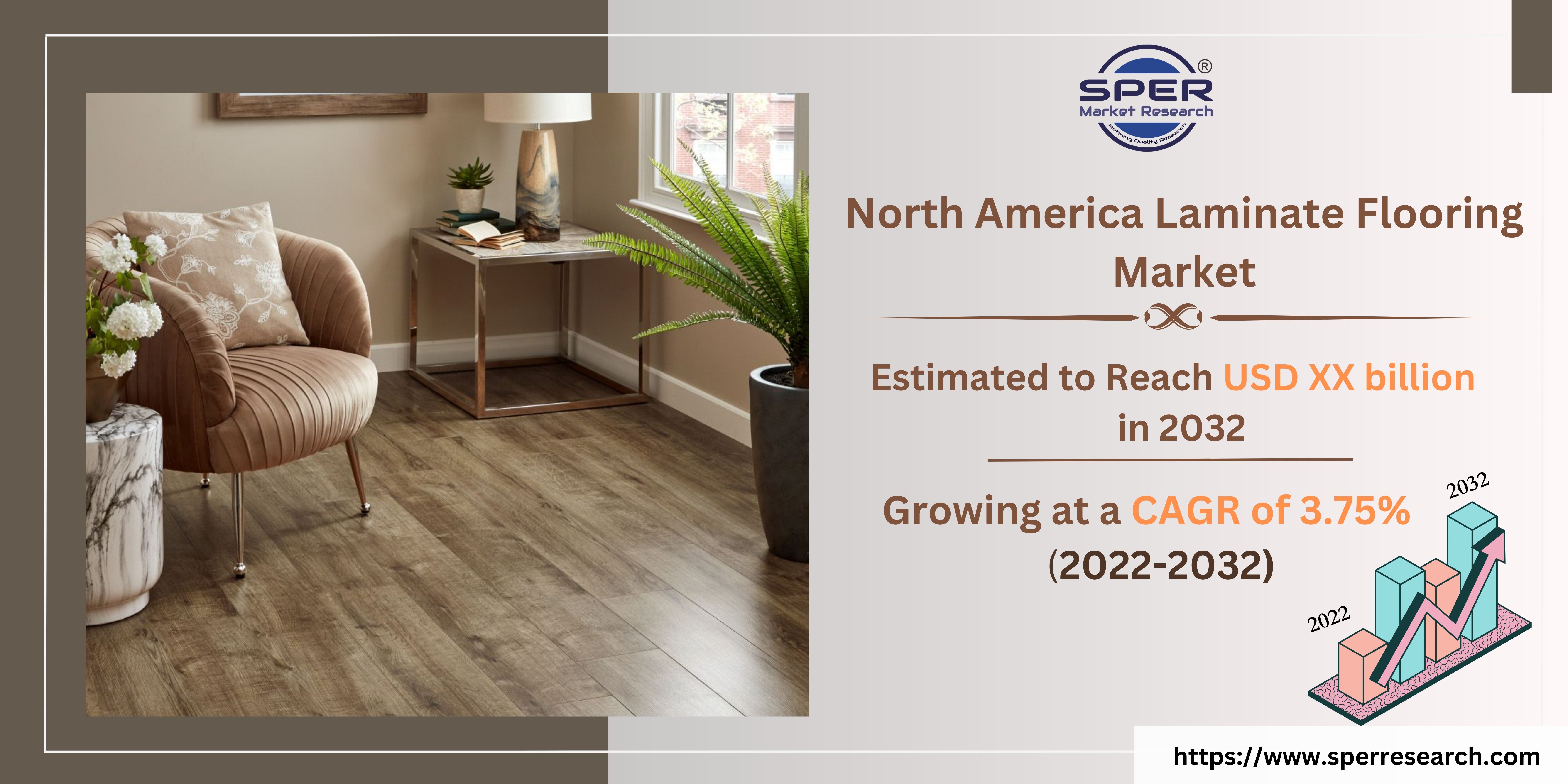North America Laminate Flooring Market