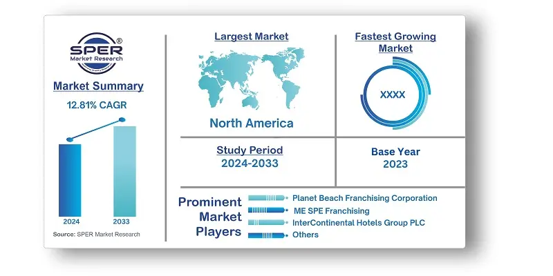 North America Spa Market